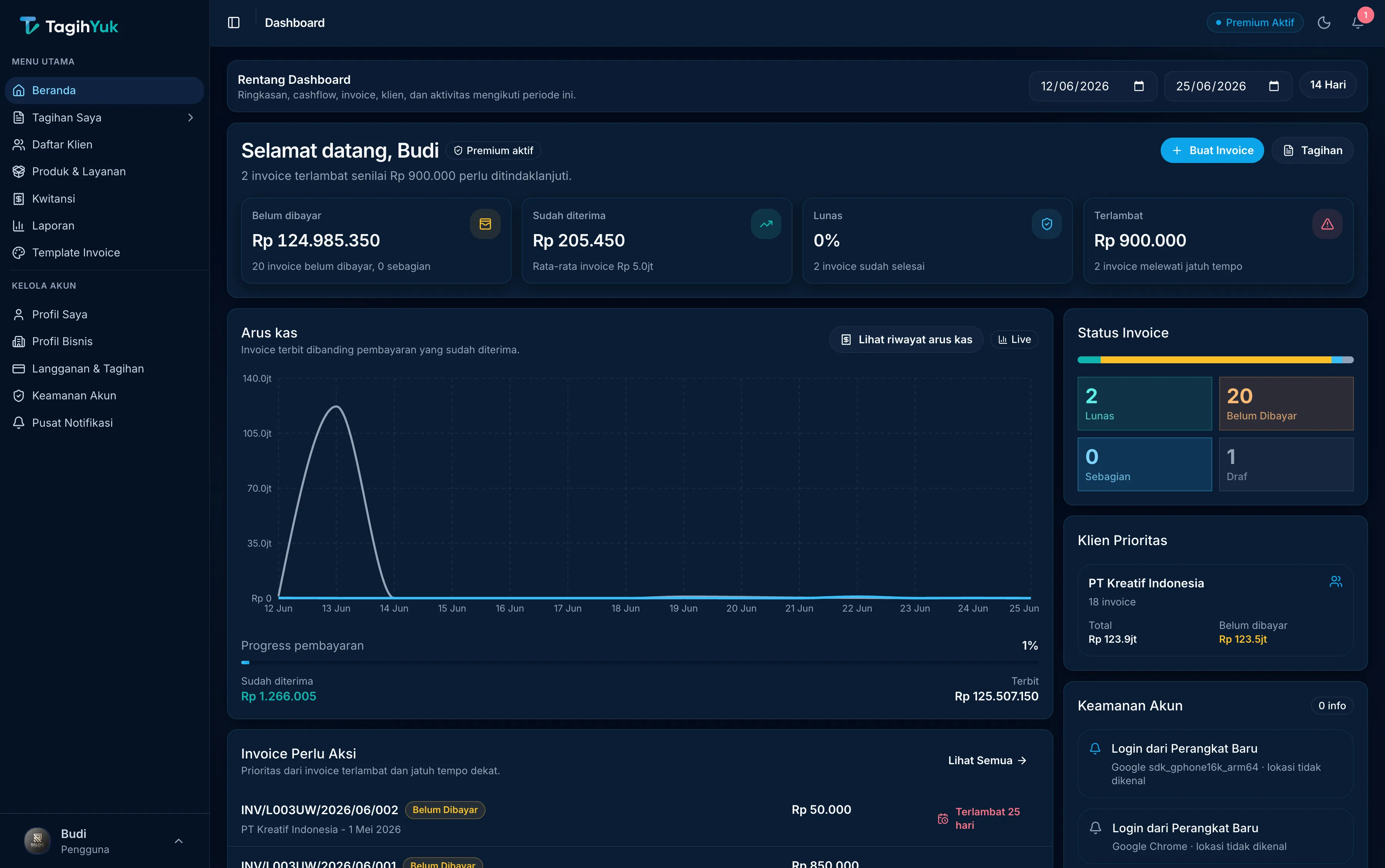 TagihYuk Dashboard